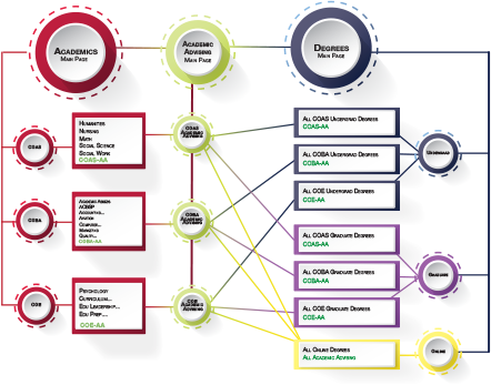 Wireframe Image